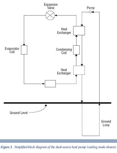 a simplified block diagram of the dual-source heat pump Macclenny FL