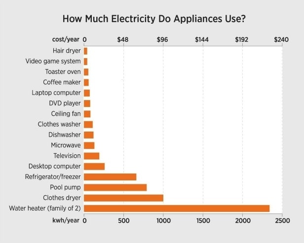 What is a Kilowatt?